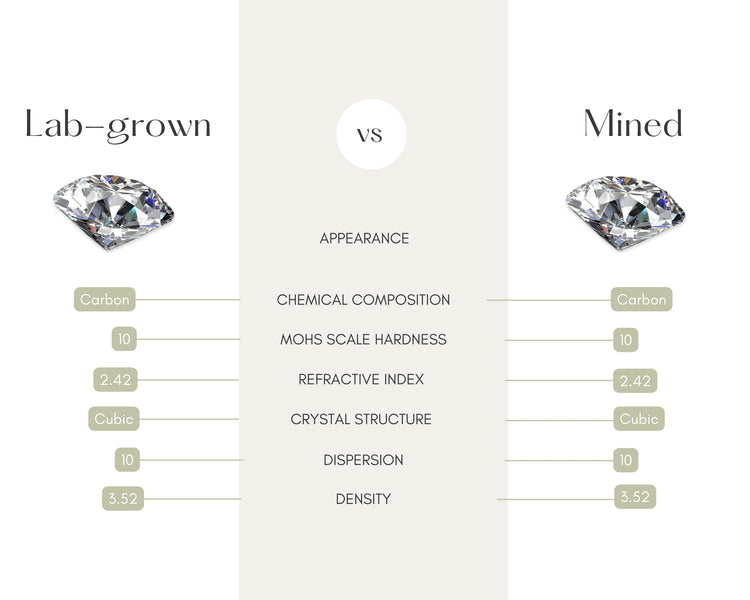 Are Lab-Grown Diamonds "Real" Diamonds?